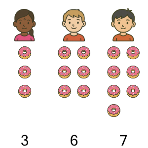 An svg image showing a math problem