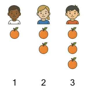 An svg image showing a math problem