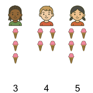 An svg image showing a math problem