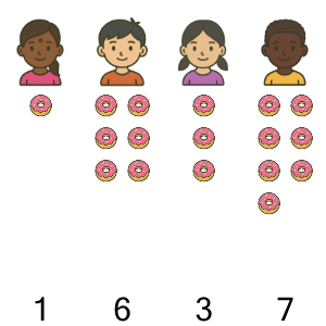 An svg image showing a math problem