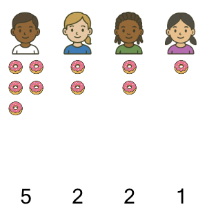 An svg image showing a math problem