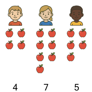 An svg image showing a math problem