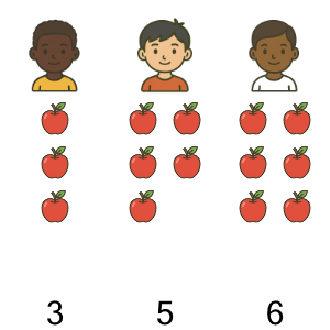 An svg image showing a math problem