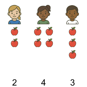 An svg image showing a math problem