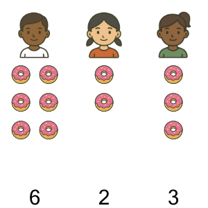 An svg image showing a math problem