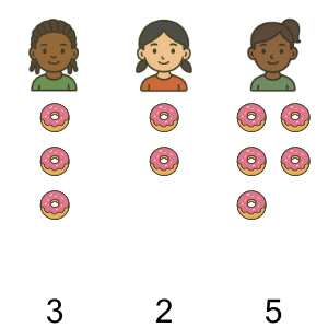 An svg image showing a math problem