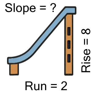 An svg image showing a math problem