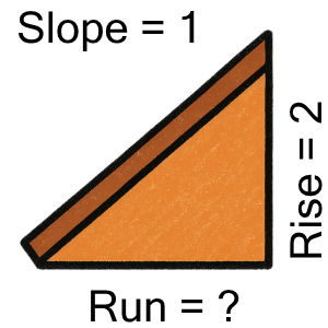 An svg image showing a math problem