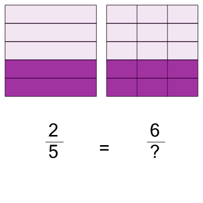 An svg image showing a math problem