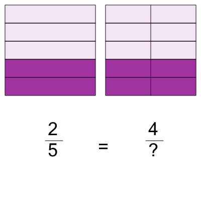 An svg image showing a math problem