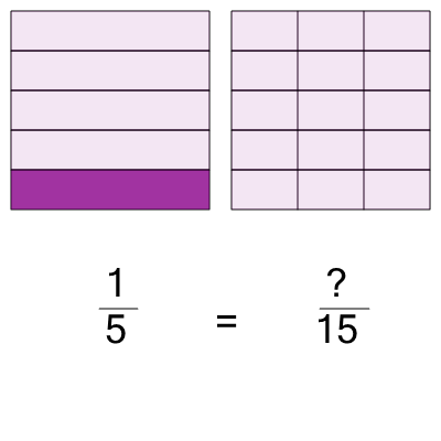 An svg image showing a math problem