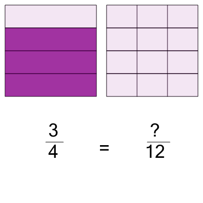 An svg image showing a math problem