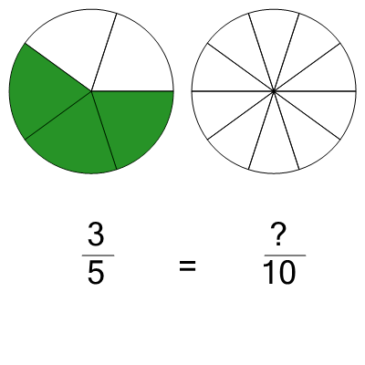 An svg image showing a math problem