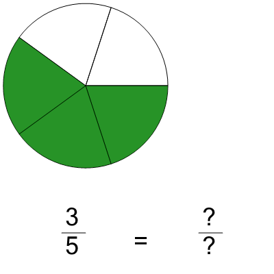 An svg image showing a math problem