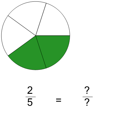 An svg image showing a math problem