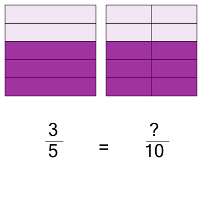 An svg image showing a math problem
