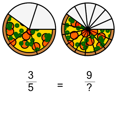 An svg image showing a math problem