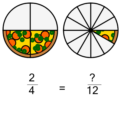 An svg image showing a math problem