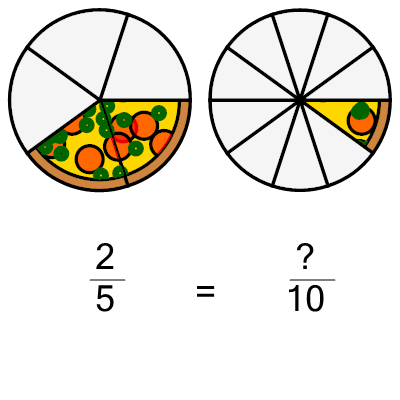 An svg image showing a math problem