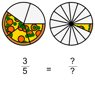 An svg image showing a math problem