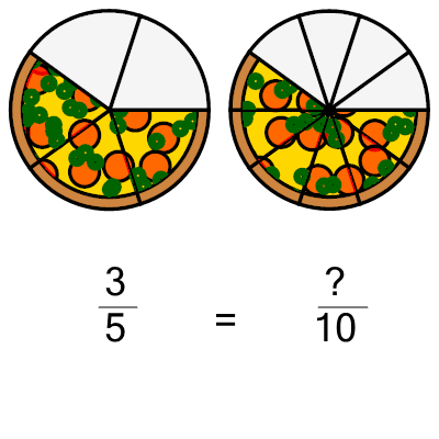 An svg image showing a math problem