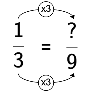 An svg image showing a math problem