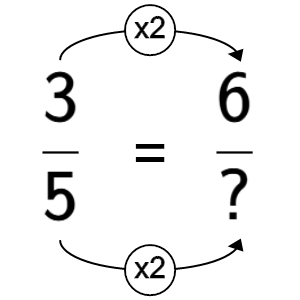 An svg image showing a math problem