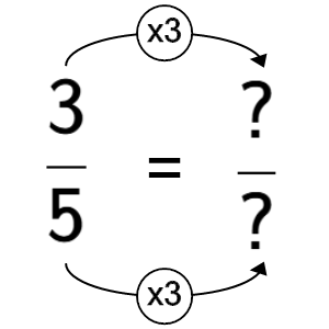 An svg image showing a math problem