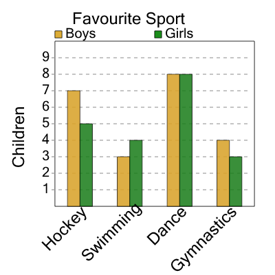 An svg image showing a math problem