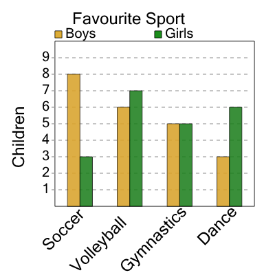 An svg image showing a math problem