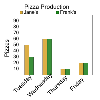 An svg image showing a math problem