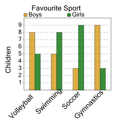 An svg image showing a math problem