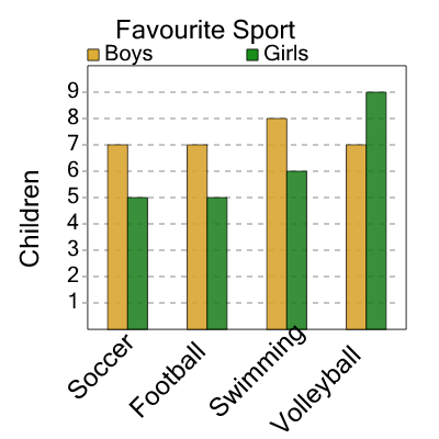 An svg image showing a math problem