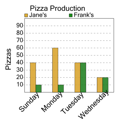 An svg image showing a math problem