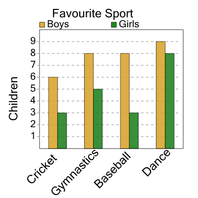 An svg image showing a math problem