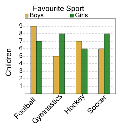 An svg image showing a math problem