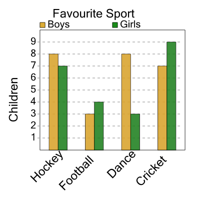 An svg image showing a math problem