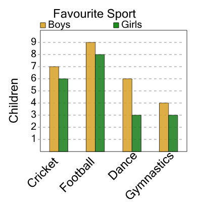 An svg image showing a math problem