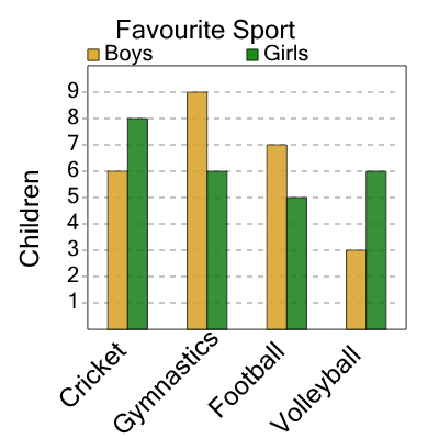 An svg image showing a math problem