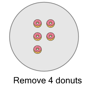 An svg image showing a math problem