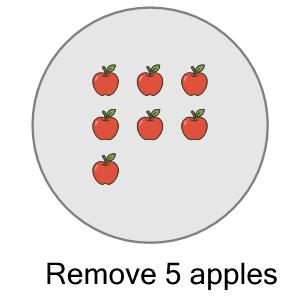 An svg image showing a math problem