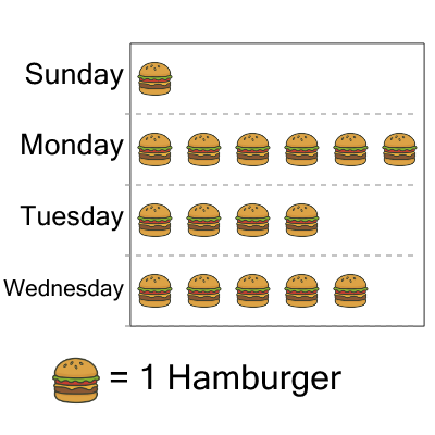 An svg image showing a math problem