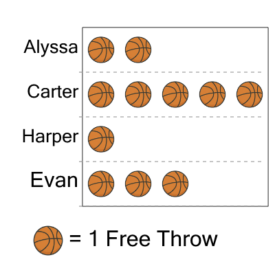 An svg image showing a math problem