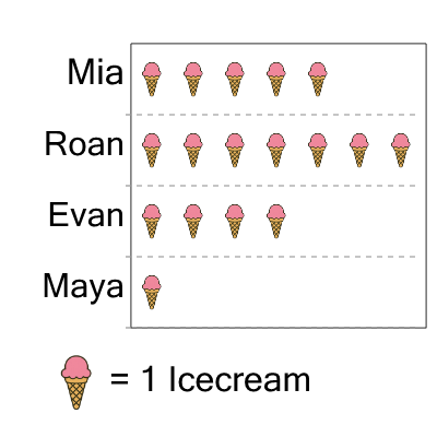 An svg image showing a math problem