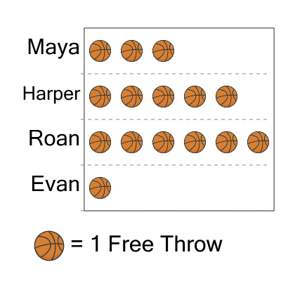 An svg image showing a math problem