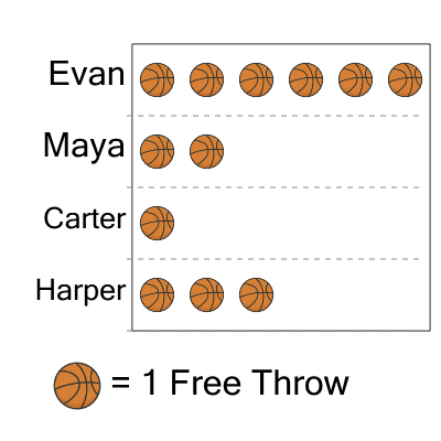 An svg image showing a math problem