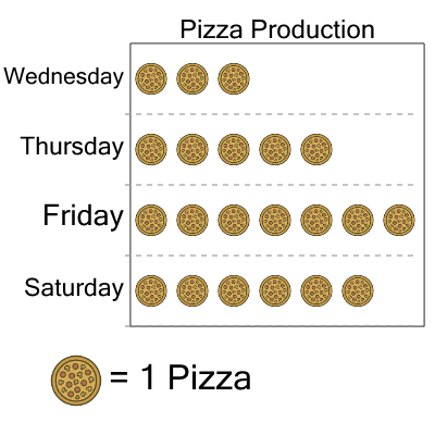 An svg image showing a math problem