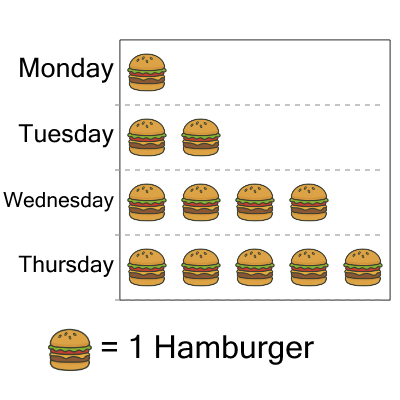 An svg image showing a math problem