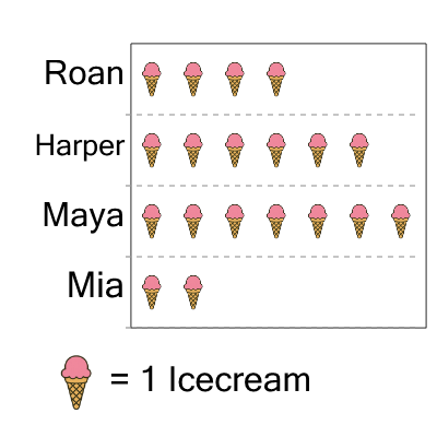 An svg image showing a math problem