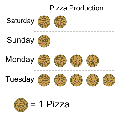 An svg image showing a math problem
